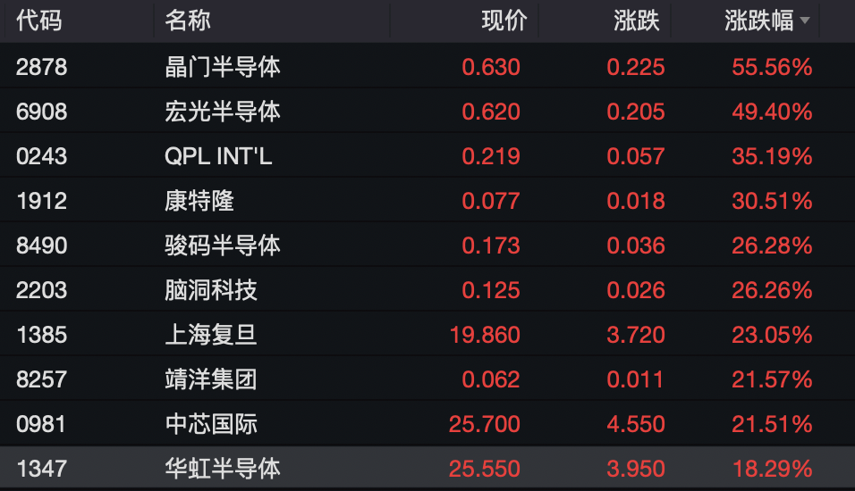 “A股资产”ETF，受热捧