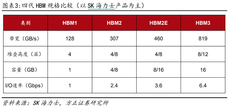 HBM股突然大涨！万亿龙头股英伟达带火存储芯片赛道  