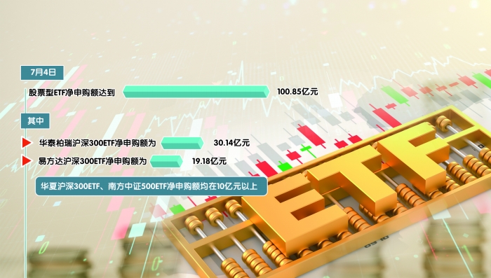 大资金频扫货 ETF成逆势“吸金主力”