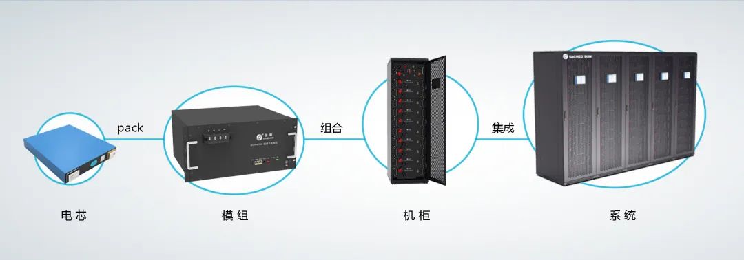 中心数据显示器_数据中心_中心数据库