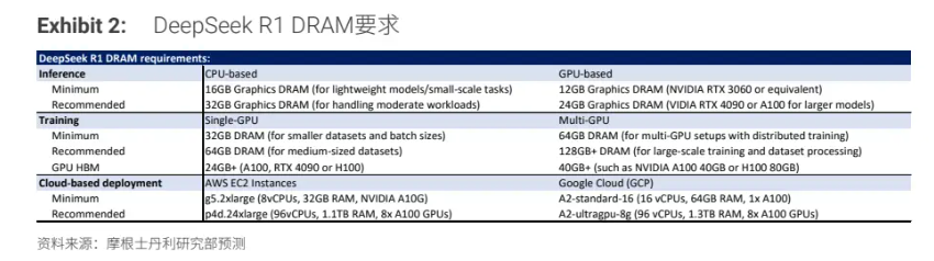 HBM_hbm存储芯片国产龙头_hbm核科技