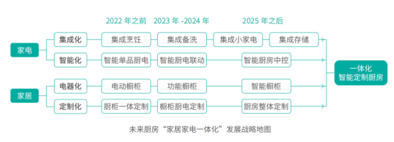 华帝股份：践行低碳发展，为美好生活赋能