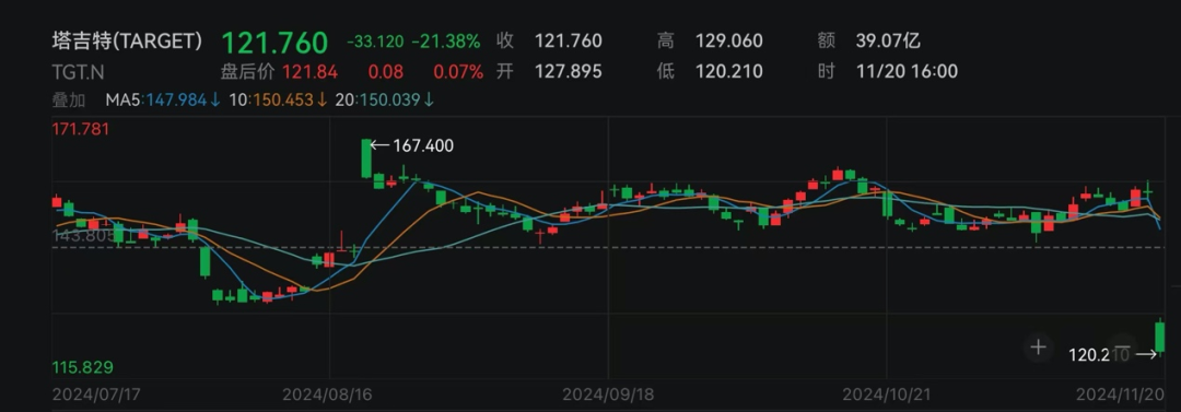 英伟达_英伟达股票_英伟达gpua100价格