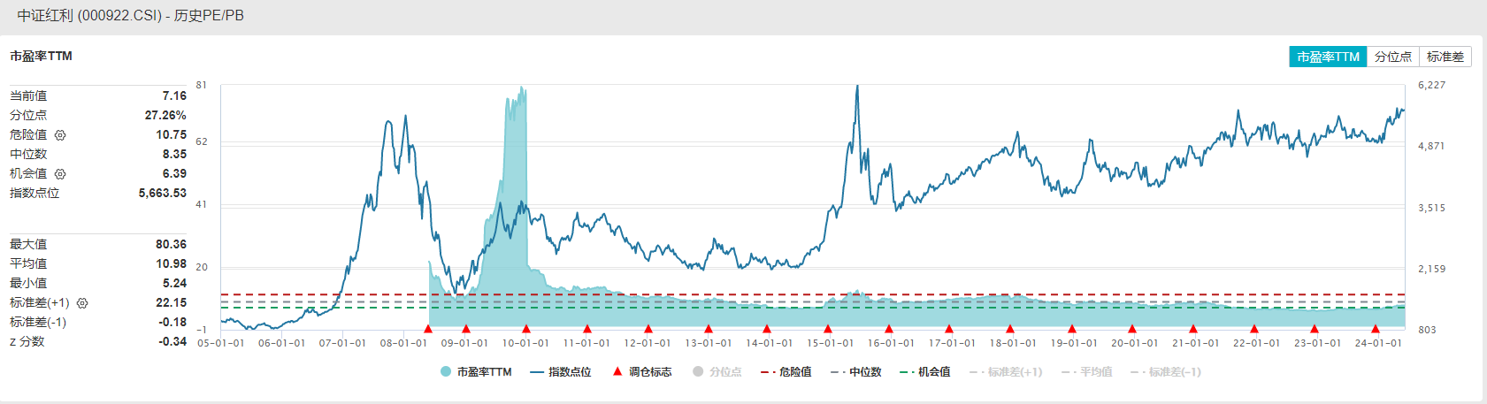 红利资产走强或非偶然，新经济模式下，未来仍具配置价值