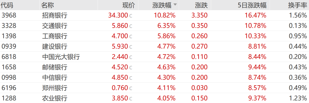 见证历史！今天彻底爆了-第3张图片-腾赚网