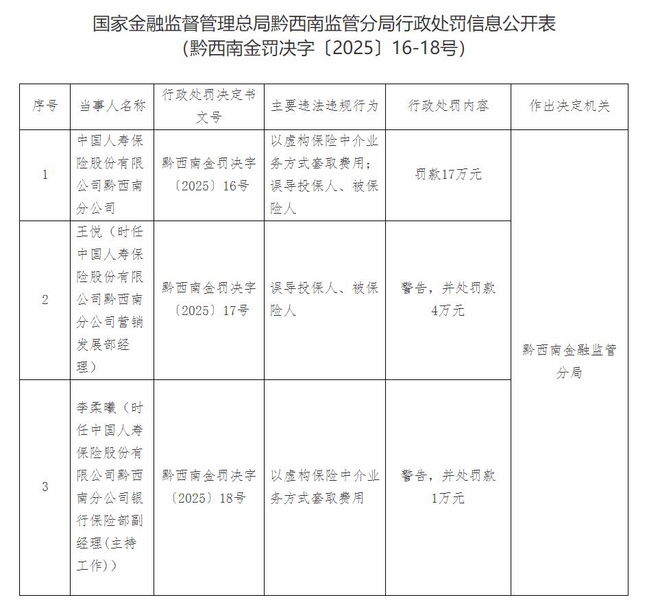 中国人寿保险股份有限公司黔西南分公司罚款案例_中国人寿黔西南分公司行政处罚_中国人寿保险股份有限公司石家庄分公司