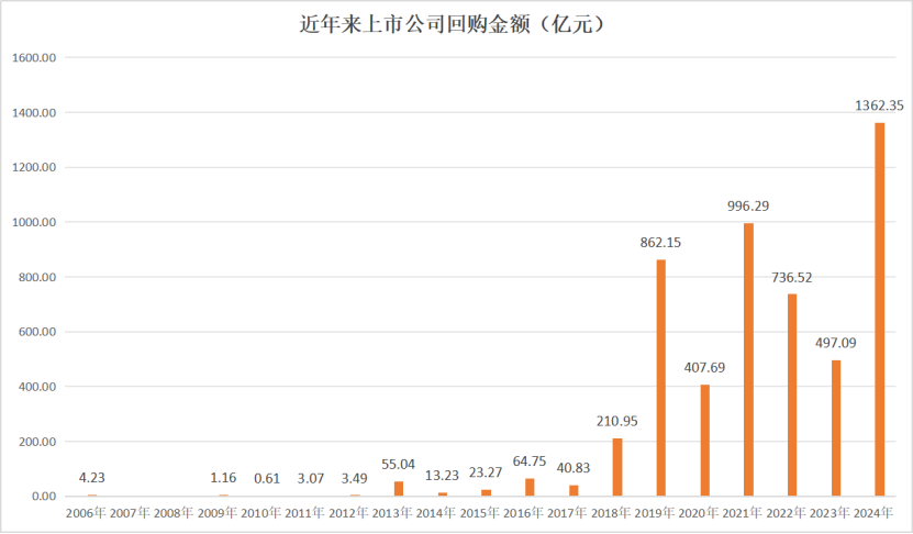 证券时报：理性把握当前A股市场价值方位