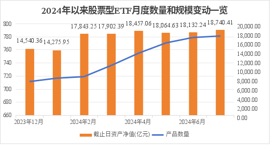 “国家队”出手 汇金二季度增持ETF-第5张图片-腾赚网