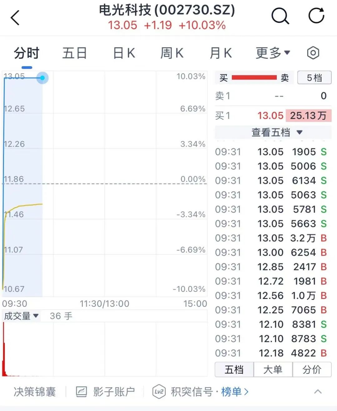 CPO_cpo最新消息_cpo概念股票有哪些