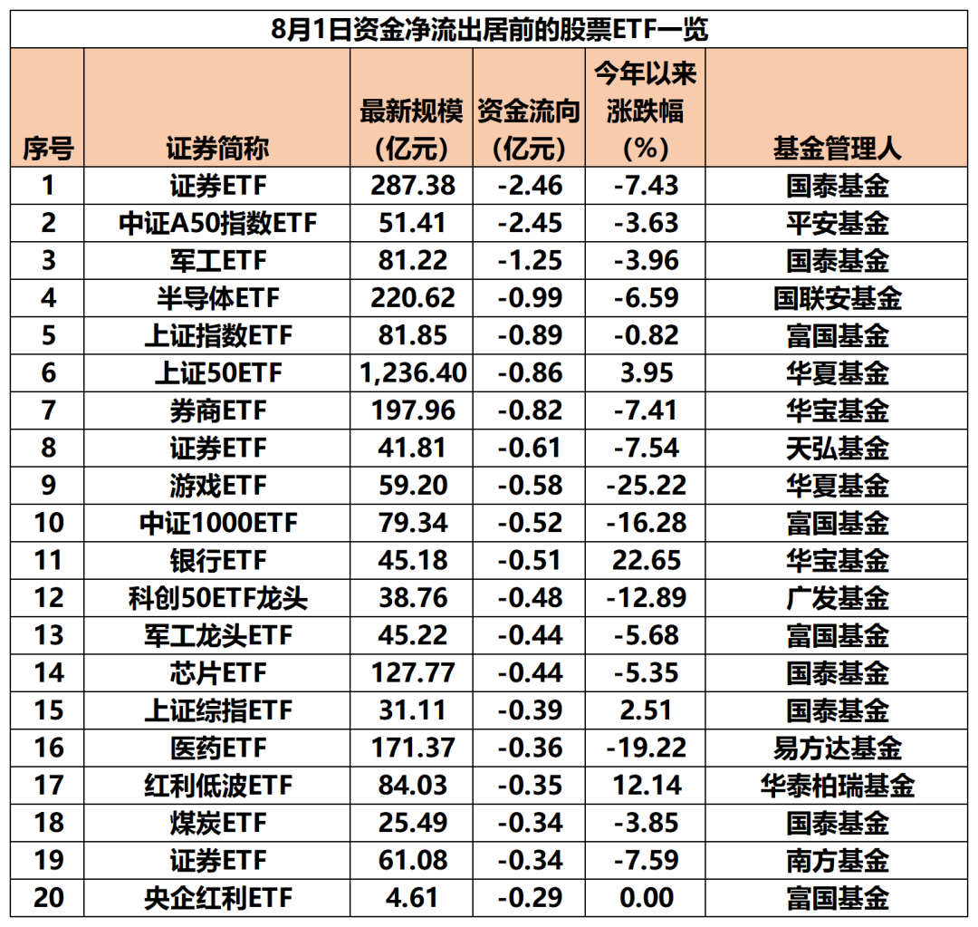 25亿元，加仓