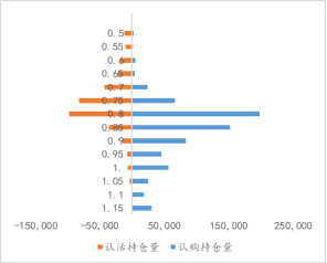 【研究报告】ETF期权：分化延续 科创或将补涨