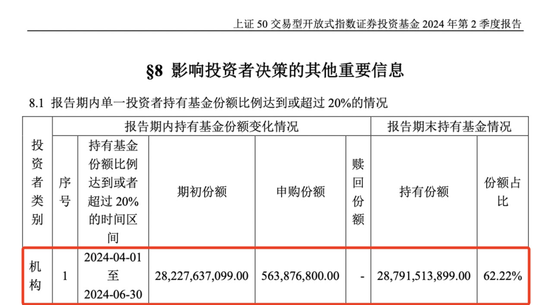 “国家队”出手 汇金二季度增持ETF-第4张图片-腾赚网