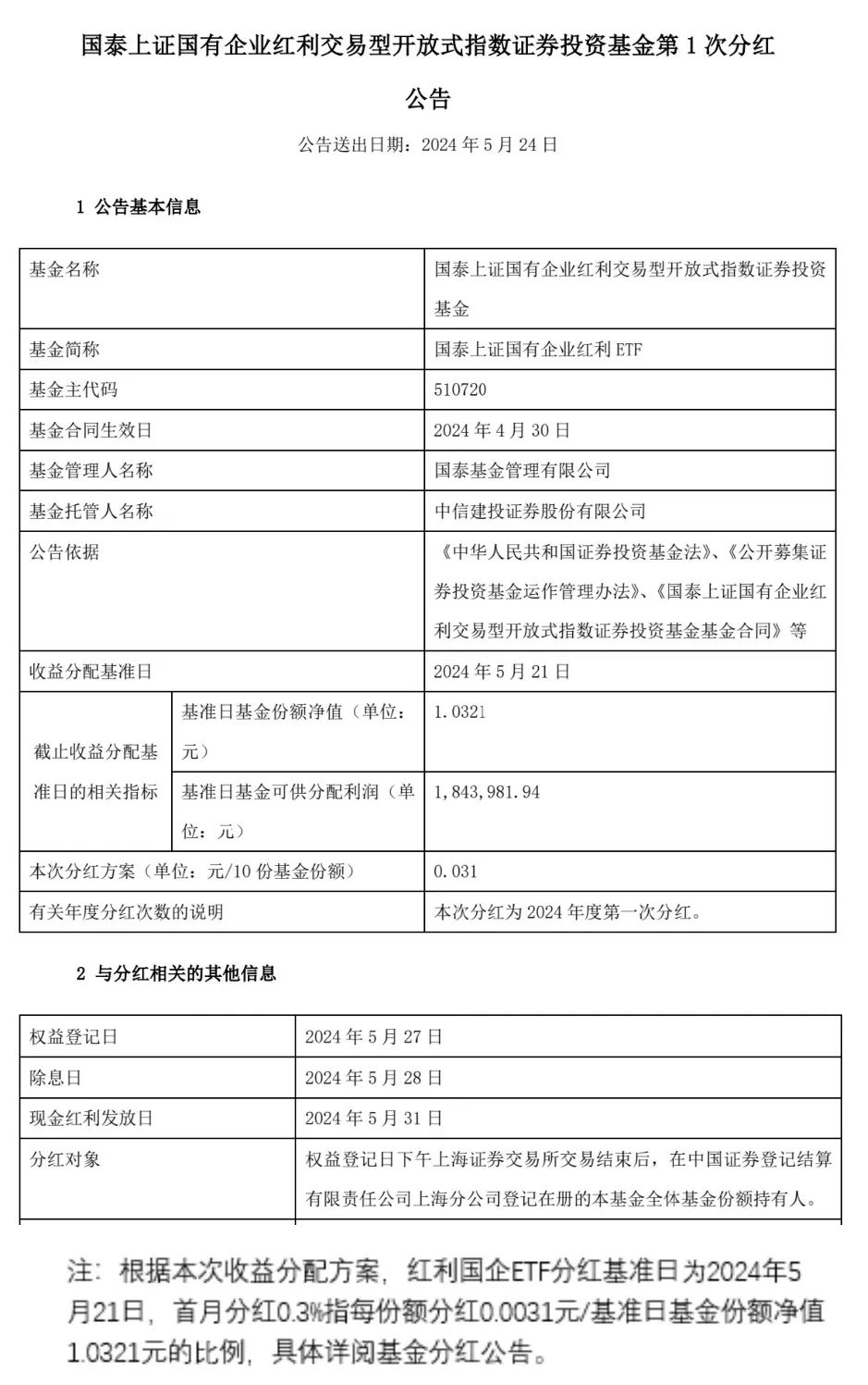 红利国企ETF首月分红0.3%，每年最多分红12次