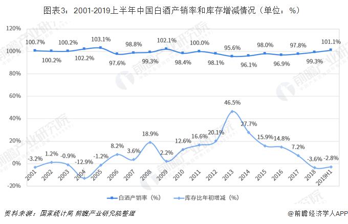 茅台生产算不算gdp_一个茅台 撑起 全省GDP 茅台成A股 奢侈品 ,起步价12万(2)