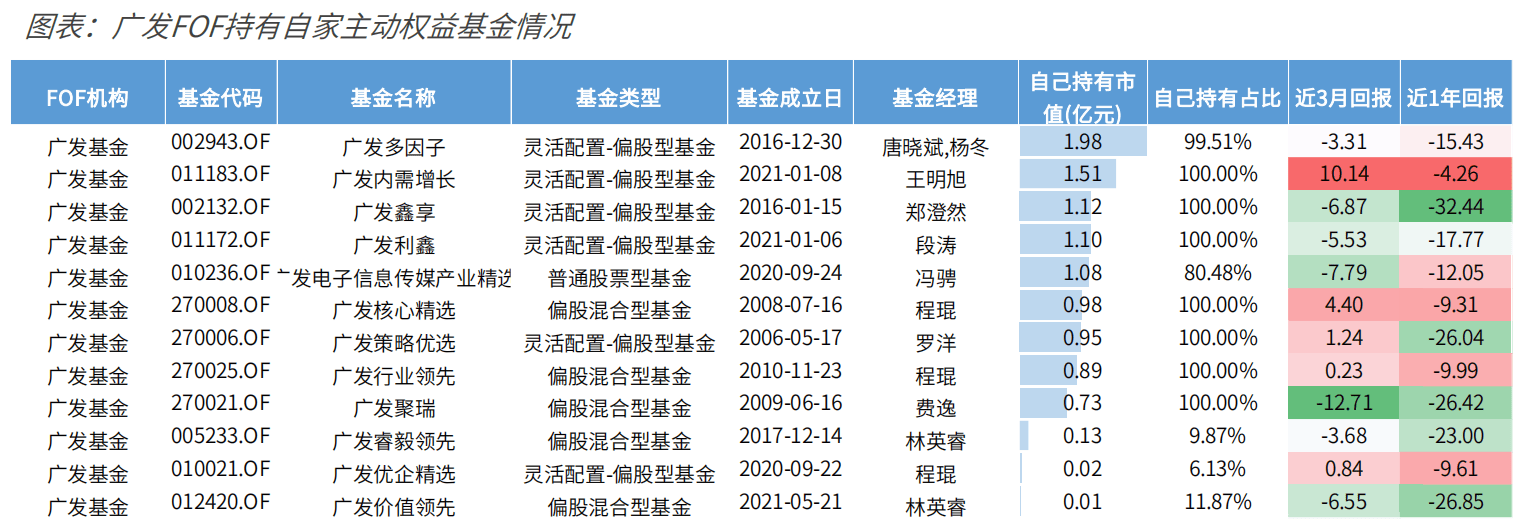 一季度FOF持仓大揭秘！“专业买手”都爱哪些基金