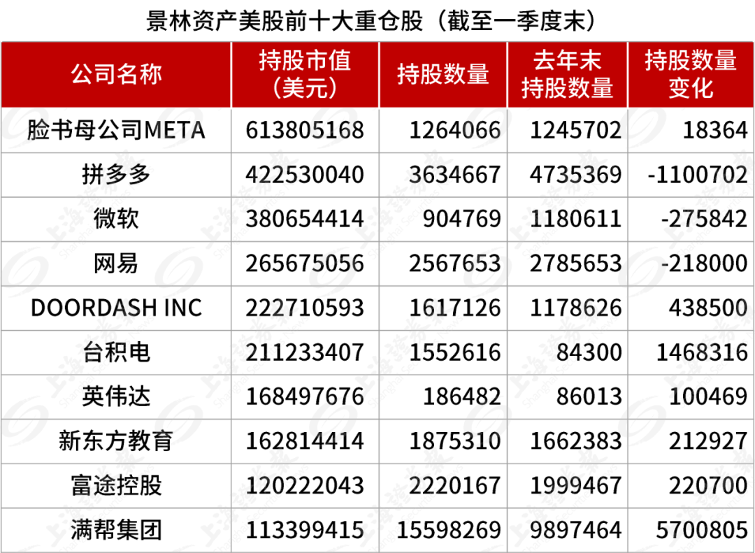 最新曝光！私募巨头，迅猛加仓