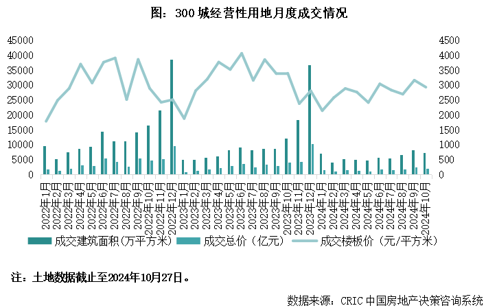 2024年1-10月中国房地产企业新增货值TOP100排行榜(图3)
