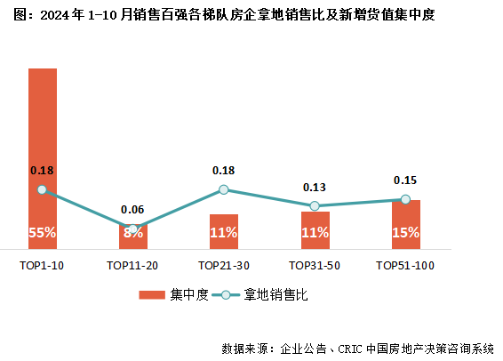 2024年1-10月中国房地产企业新增货值TOP100排行榜(图6)