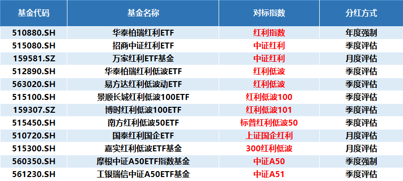 ETF也能分红？解锁基金投资新玩法