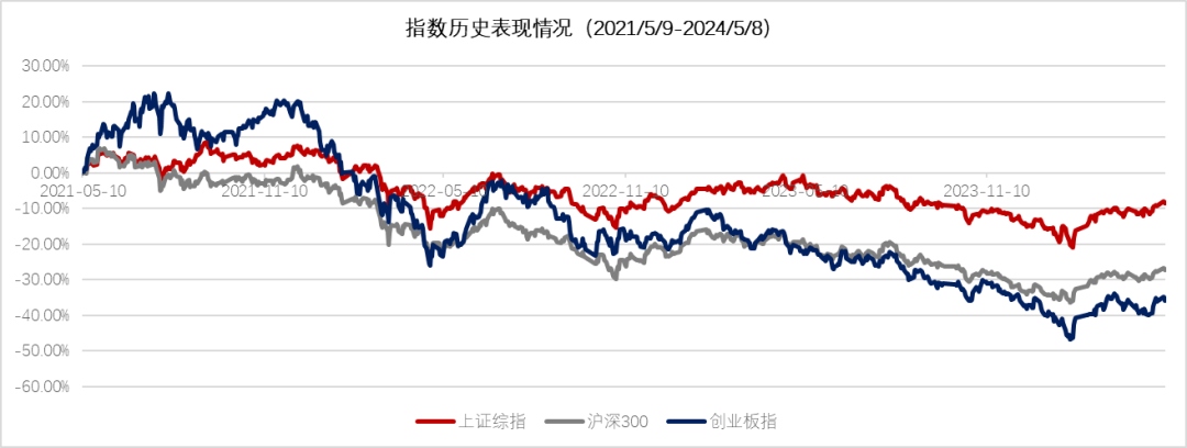 降费！市场上费率最低的上证综指ETF来了