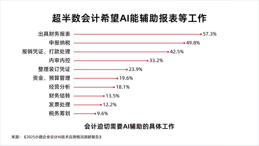 һAIĻƣ62%Ѿְн֮·