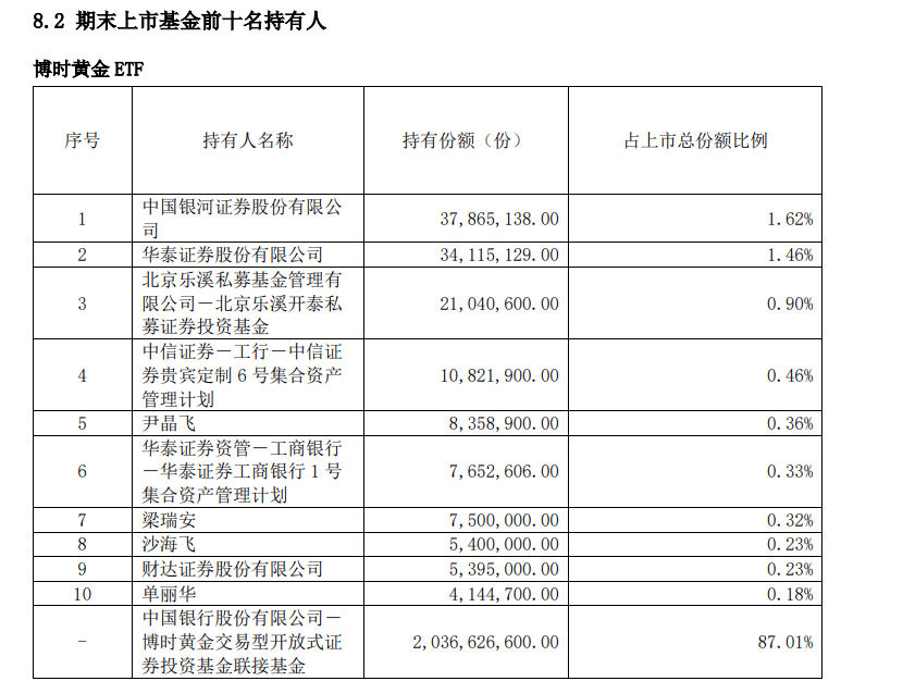 桥水狂卖黄金 后续黄金机会几何？-第3张图片-腾赚网