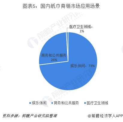 2019年中国纸巾行业市场现状及发展前景分析 预计