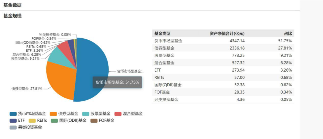 三大头部银行系公募基金公司权益版图对比，这家基金公司的“权益大路”道阻且长