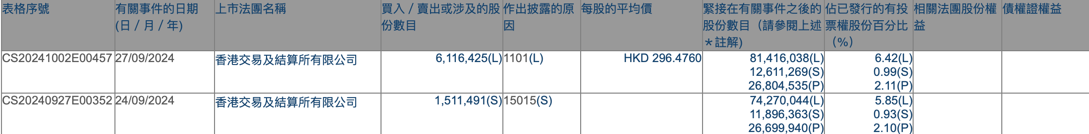 港股持续吸引外资增持，摩根大通近期动作频频，不少QDII年内业绩已超30%