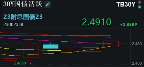 上涨率超90%！7月第一周，A股最稳的“板块”竟是它