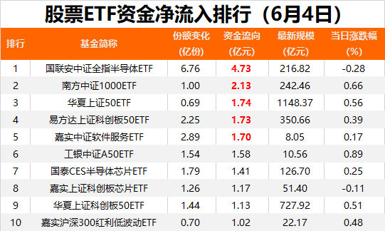 又出手！抄底资金来了