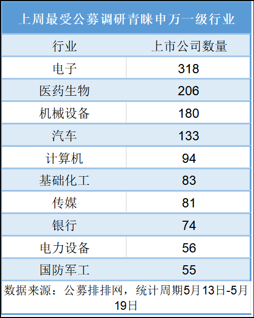 快来抄底？57家基金集体调研这只股