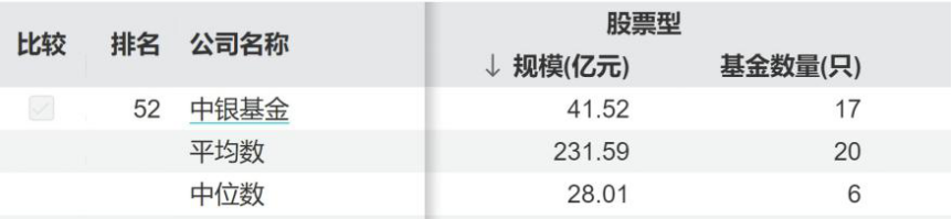 年内多只基金“匆匆退场”，中银基金难解“迷你基”困局