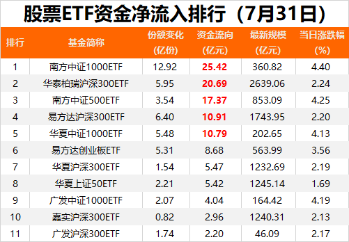 彻底爆了！天量资金，抄底