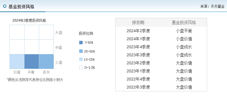 公募量化基金业绩分化显著，大成动态量化配置策略混合排名垫底