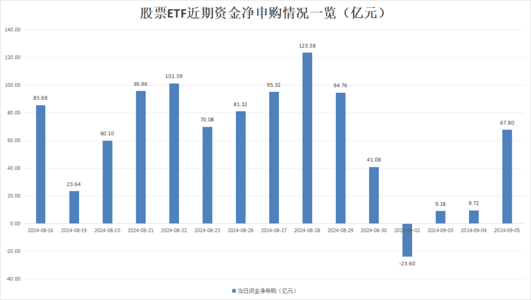 狂买近1000亿元