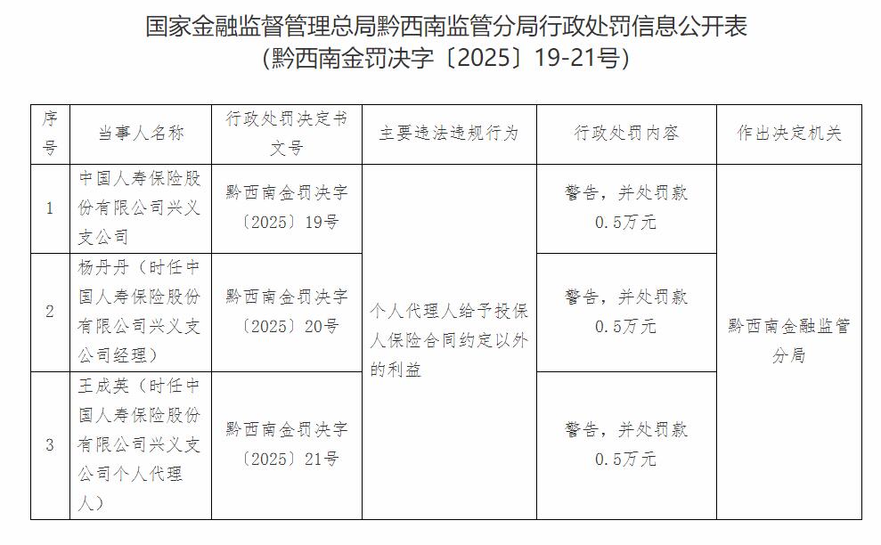 中国人寿保险股份有限公司石家庄分公司_中国人寿黔西南分公司行政处罚_中国人寿保险股份有限公司黔西南分公司罚款案例