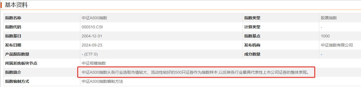 一天获批，今日发行，中证A500为何如此特殊