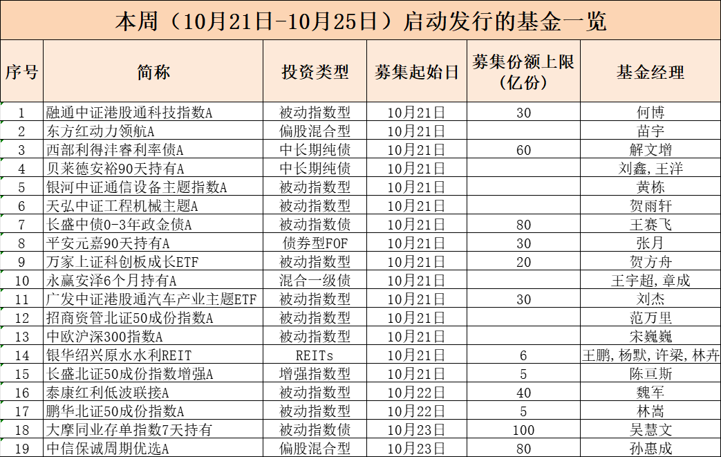 19只，开售