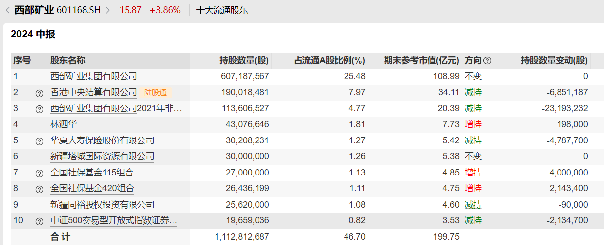 又有养老目标基金变更基金经理，五年期产品仅管了一年多