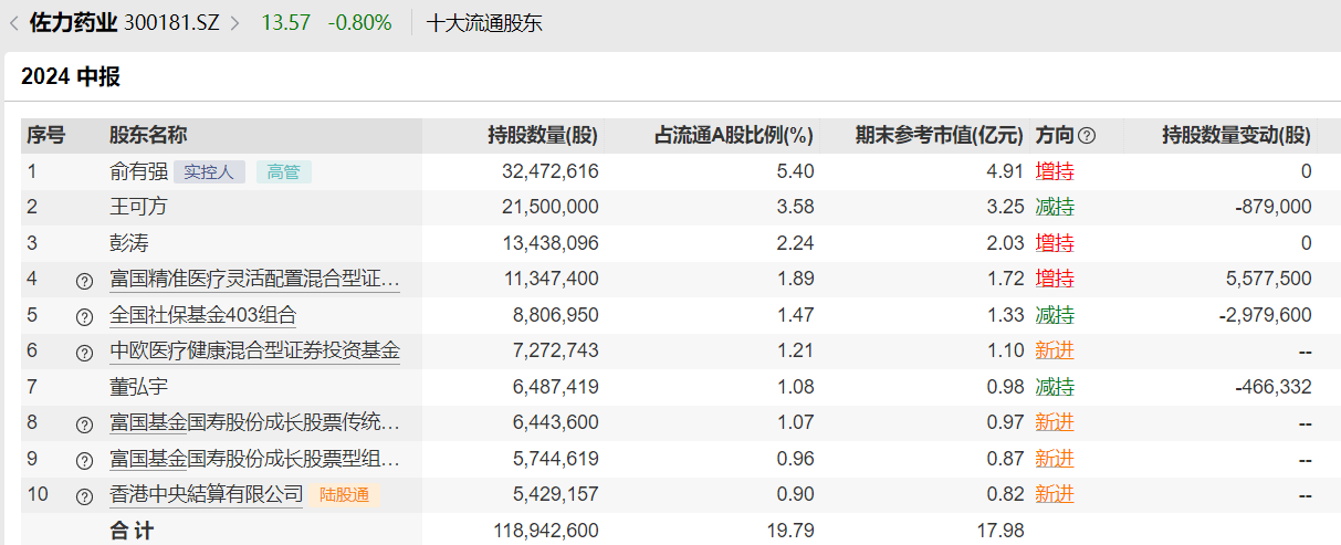 又有养老目标基金变更基金经理，五年期产品仅管了一年多