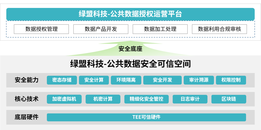 数据要素与可信数据空间：双轮驱动数字经济新未来