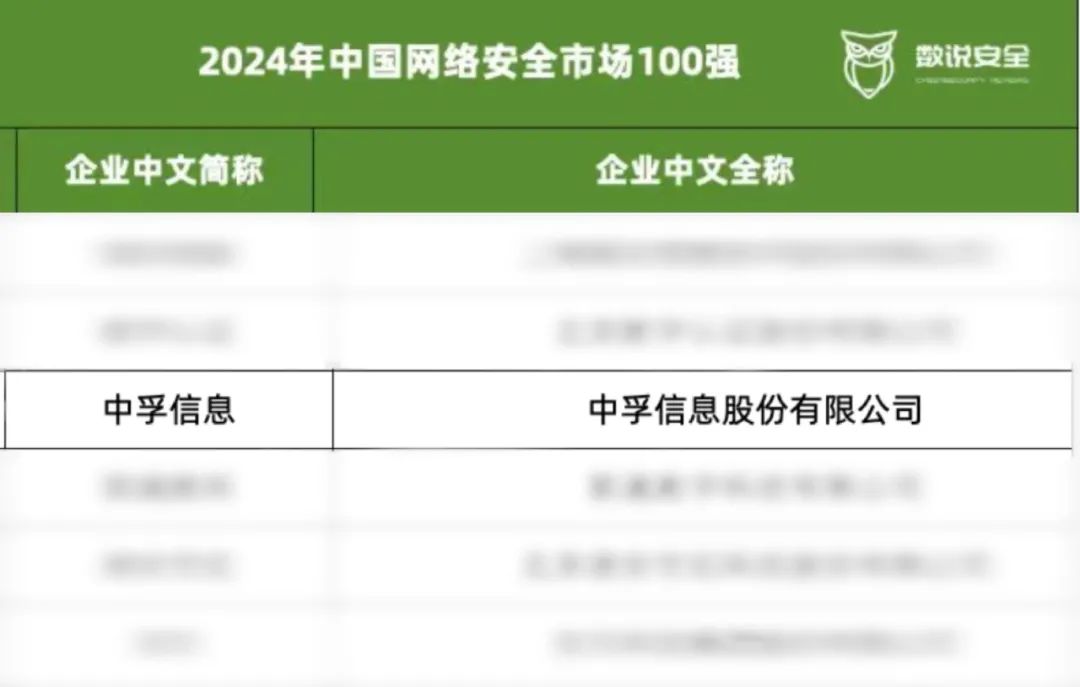 fa082cdd518110c1
