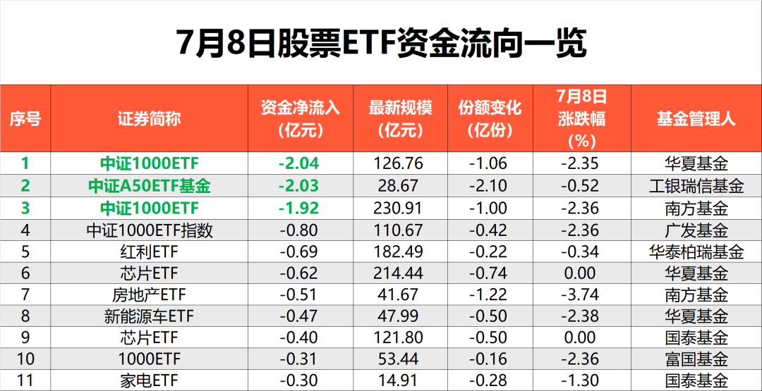 四个交易日 资金借道股票ETF狂买303.5亿元-第5张图片-腾赚网