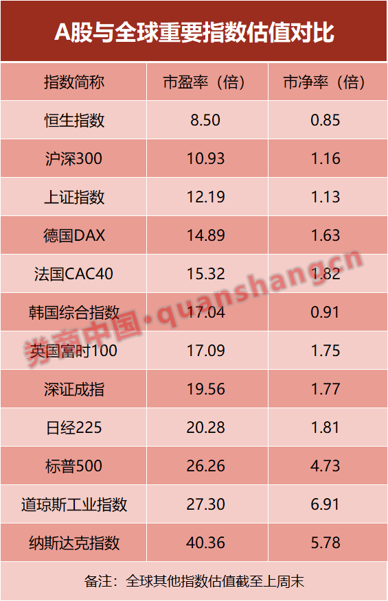 证券时报：理性把握当前A股市场价值方位
