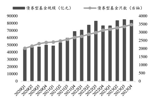 “资产荒”行情持续演绎，债券基金集体限购