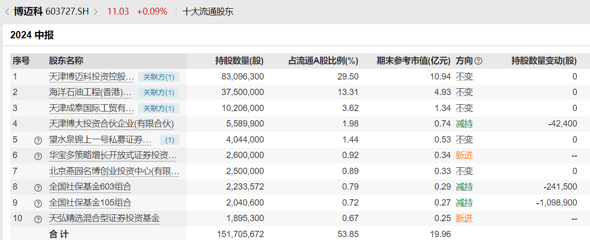 又有养老目标基金变更基金经理，五年期产品仅管了一年多