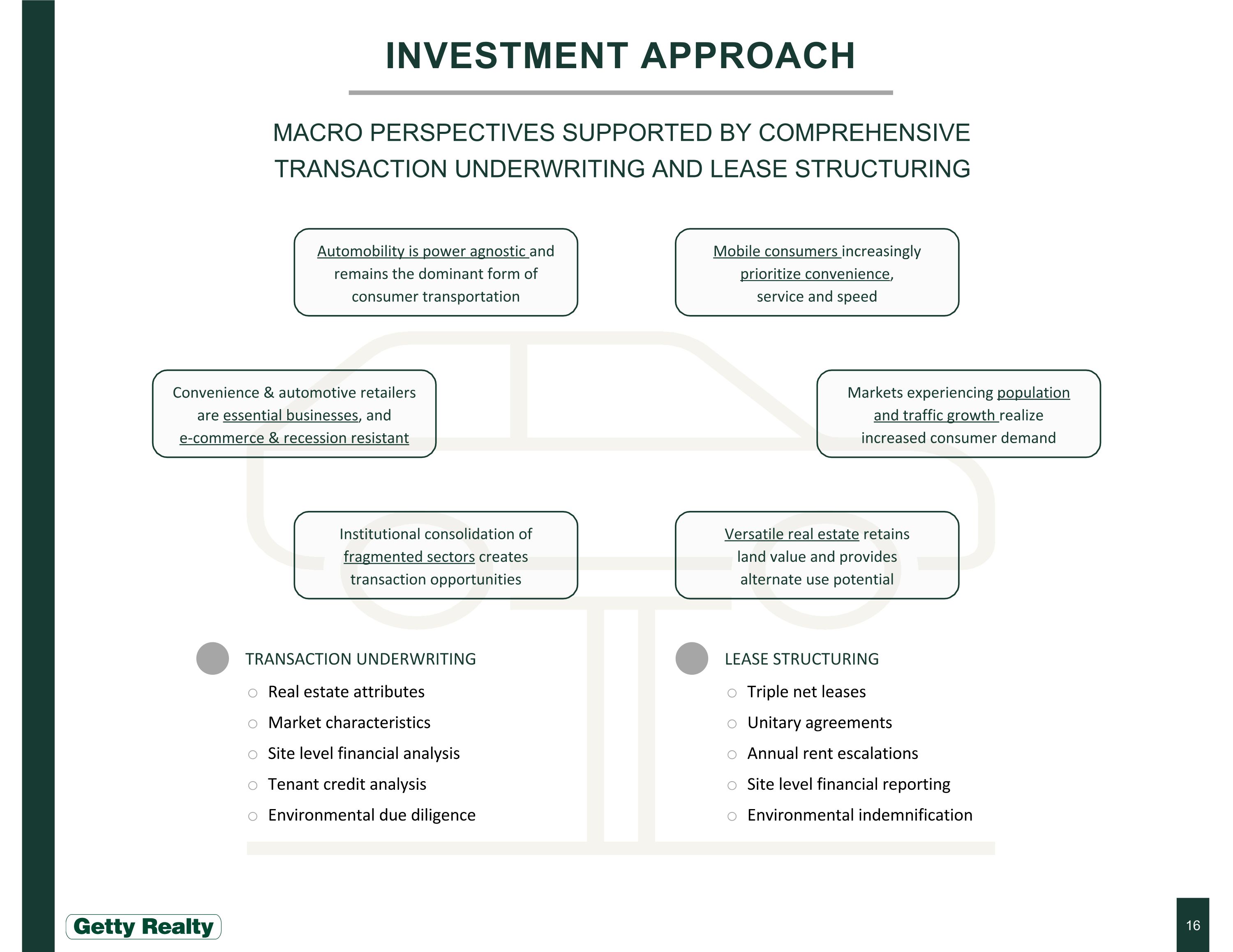and leases 14 institutional operators primarily under unitary