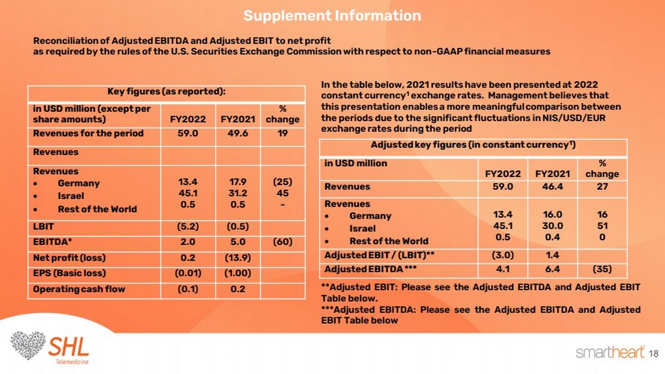 tm2315387d1 _ ex99-2.htm