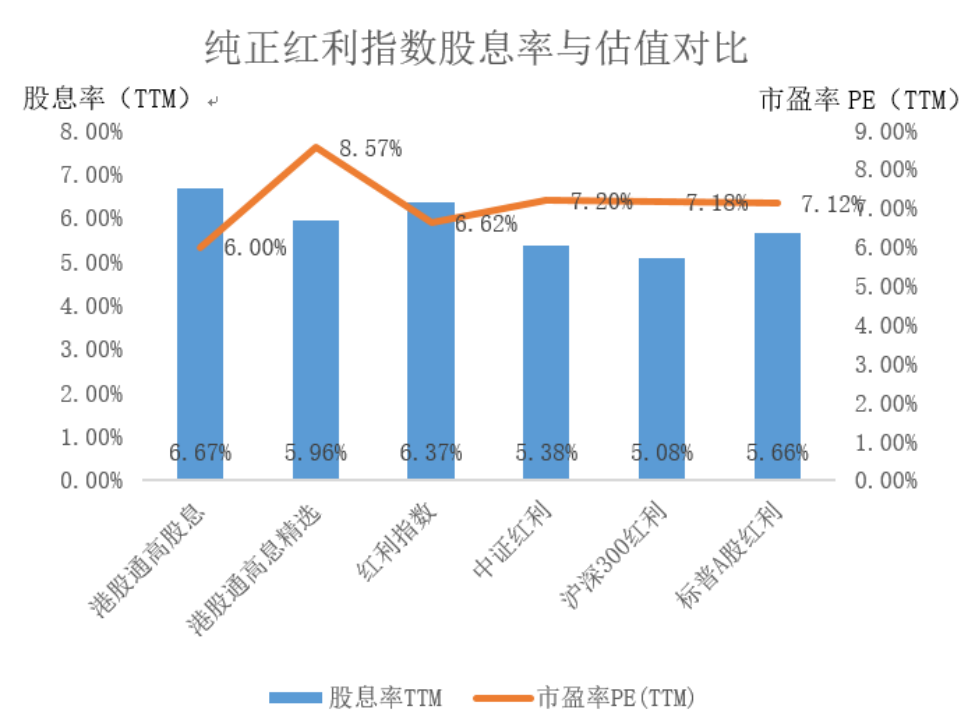 红利基金和宽指基金（红利指数基金属于宽基指数基金吗?）《红利指数和宽基指数区别》